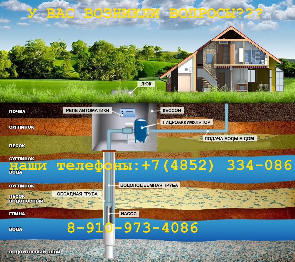Обустройство скважин и колодцев под ключ с монтажом насосного оборудования, автоматики и водопровода в дом до первого крана
