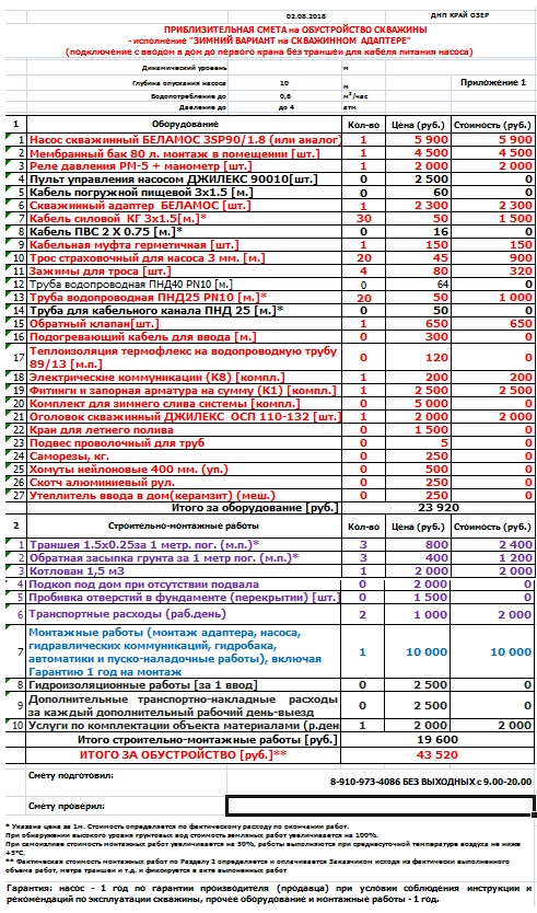 Смета на обустройство скважины на воду под ключ в ДНП Край Озер в Некрасовском районе Ярославской области, рядом с д. Шачебол 07 августа 2018 г.