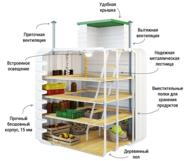 КУПИТЬ ПЛАСТИКОВЫЙ ПОГРЕБ  BAYAR для ДАЧИ  по  ОТЛИЧНОЙ  ЦЕНЕ С ДОСТАВКОЙ ПО РОССИИ