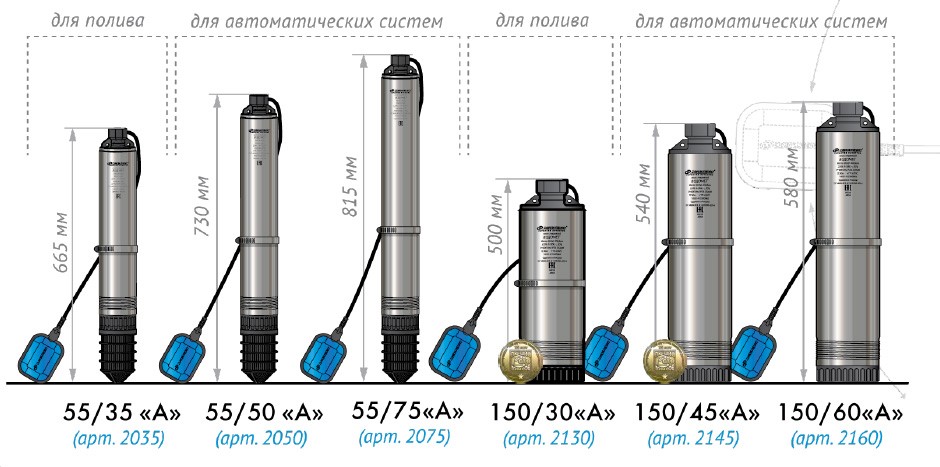 Как и какой выбрать насос для скважины на воду