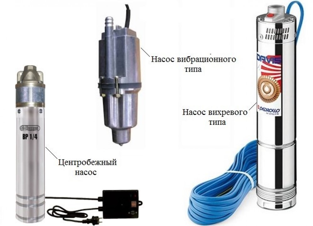 Насос для скважины - как правильно выбрать?